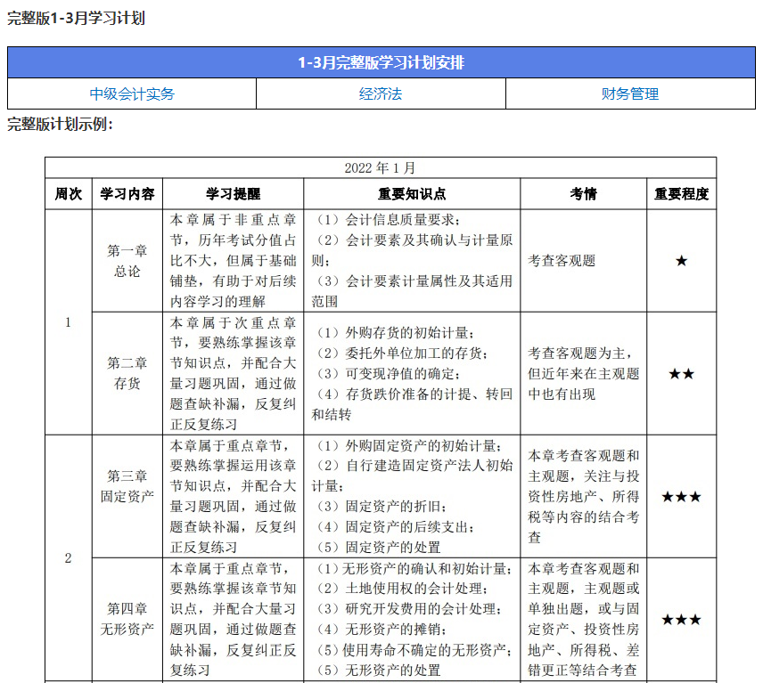 準備2022年中級會計職稱考試 這5點先做好！