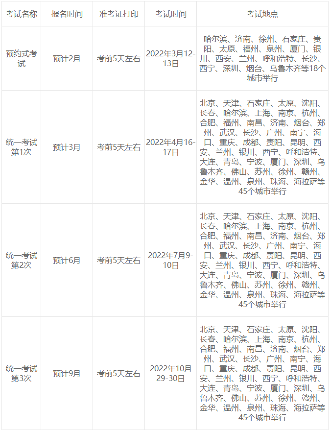 2022年基金從業(yè)預(yù)約式考試有幾次？