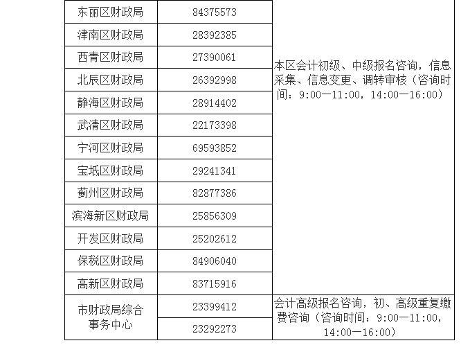 2022年天津高級(jí)會(huì)計(jì)師報(bào)名咨詢電話