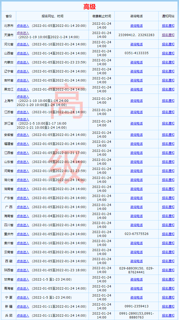 2022年高級(jí)會(huì)計(jì)師報(bào)名入口開通