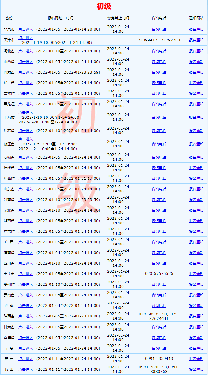 2022年全國初級會計資格考試報名入口已開通！點這里！