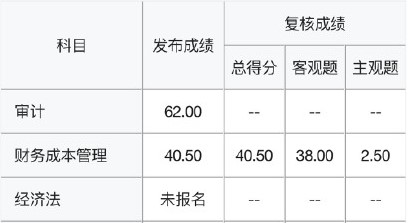 2021注會(huì)成績(jī)復(fù)核結(jié)果公布 主觀題成"致命殺手"？