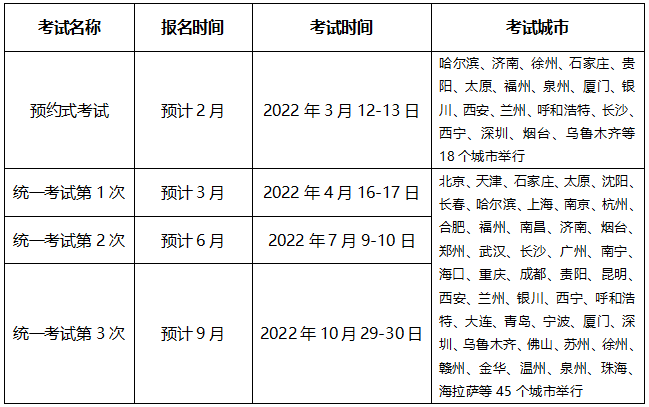 超全|2022年金融從業(yè)考試時(shí)間匯總！重大變化立即了解