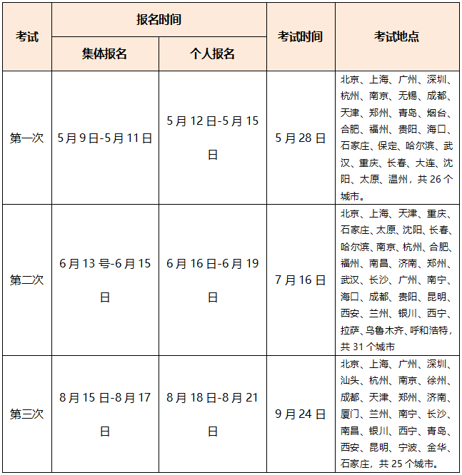 超全|2022年金融從業(yè)考試時(shí)間匯總！重大變化立即了解