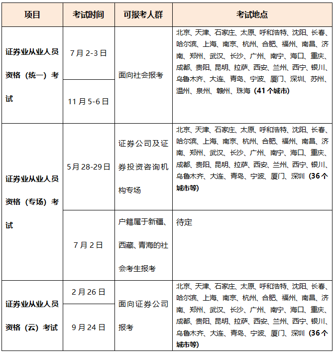 超全|2022年金融從業(yè)考試時(shí)間匯總！重大變化立即了解