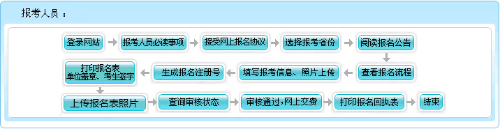 河南2022年高級會計師報名1月23日截止