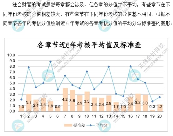 【速看】2022注會《財務(wù)成本管理》各章節(jié)重要性及建議學(xué)習(xí)時長（一）