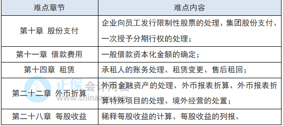 教材還沒出 2022注會會計現(xiàn)階段如何備考？