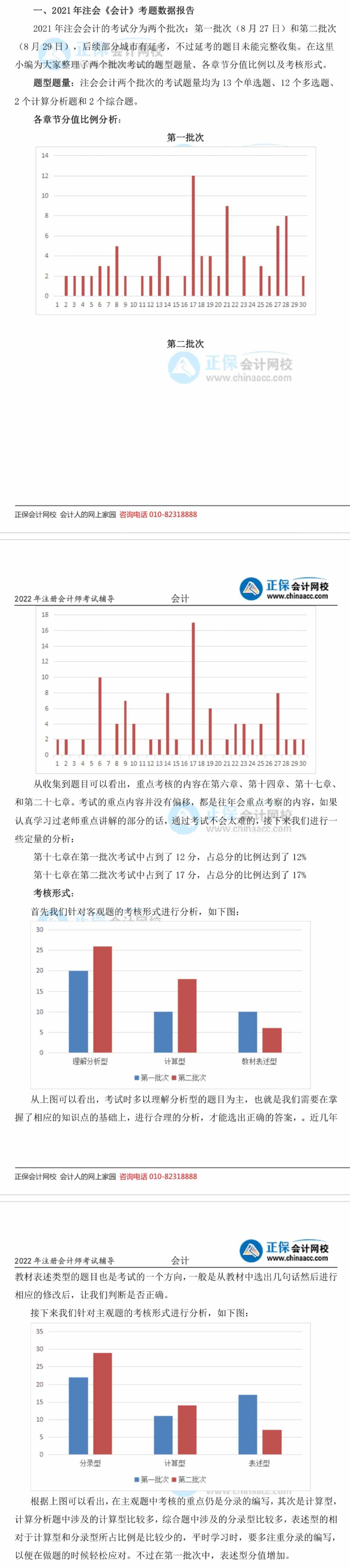 2021注會(huì)會(huì)計(jì)試題數(shù)據(jù)報(bào)告及2022預(yù)習(xí)重點(diǎn)學(xué)習(xí)內(nèi)容（一）