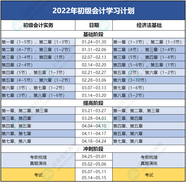 【開學(xué)】初級(jí)會(huì)計(jì)學(xué)習(xí)計(jì)劃表開始周更啦！