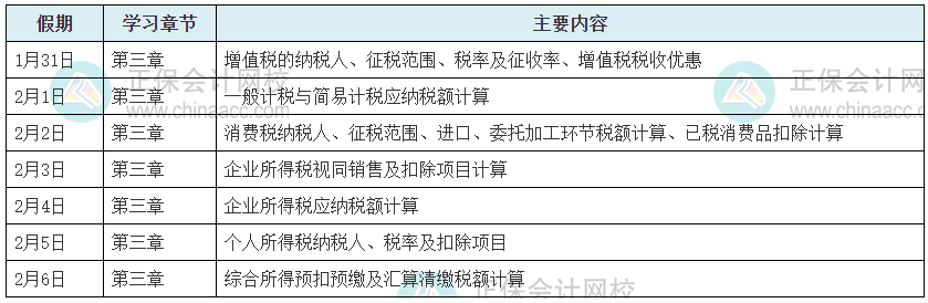 2022年稅務(wù)師《涉稅服務(wù)實務(wù)》春節(jié)假期7天學(xué)習(xí)計劃