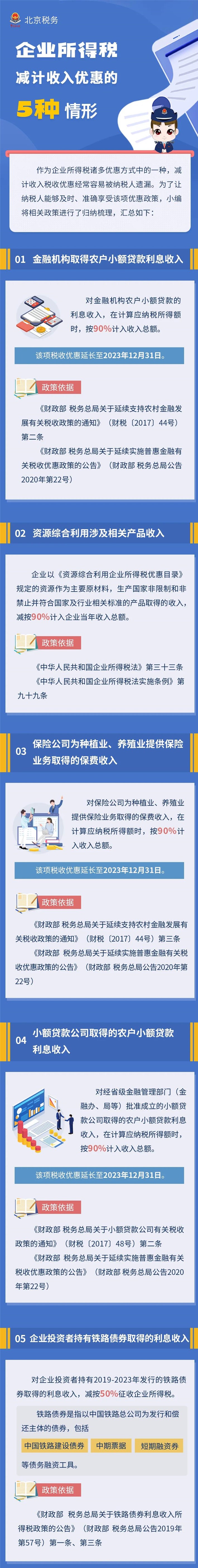 圖解┃企業(yè)所得稅減計收入優(yōu)惠的5種情形！