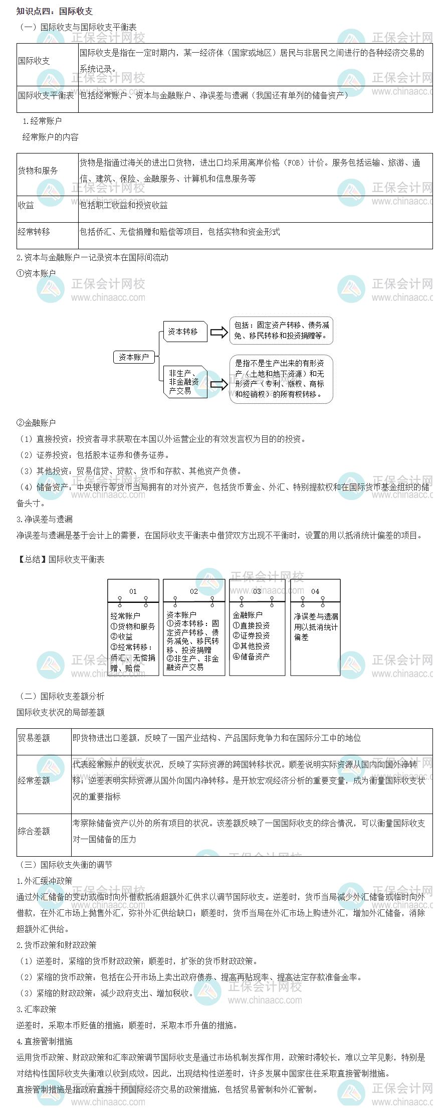 初級經(jīng)濟師基礎(chǔ)知識考點