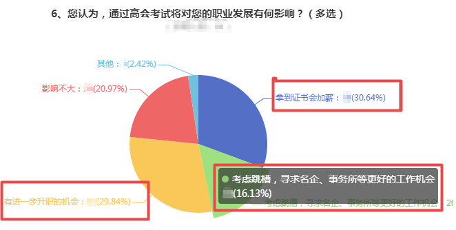 拿下高級(jí)會(huì)計(jì)師 春節(jié)回家不懼跟親戚“過招”！