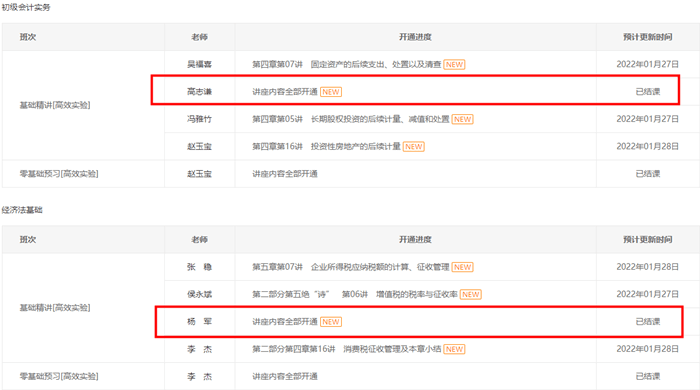 初級會計【經(jīng)濟法基礎(chǔ)】楊軍老師基礎(chǔ)精講班已結(jié)課！你學到哪了？