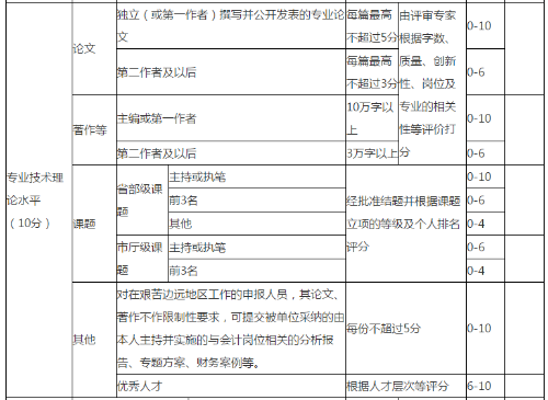 浙江2022年高級會計職稱考試成績什么時候公布？