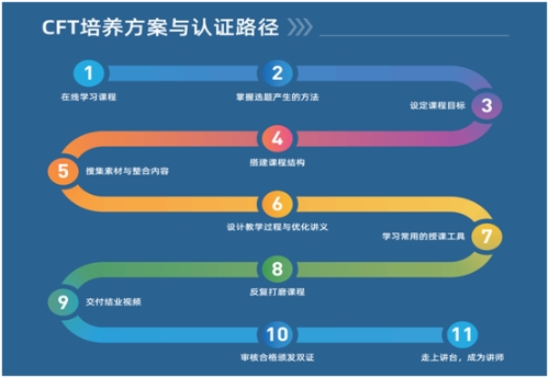 新金融工具操作實(shí)務(wù)“由繁入簡(jiǎn)”三步法