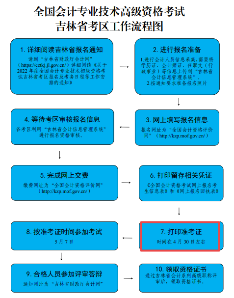 2022年吉林高級(jí)會(huì)計(jì)準(zhǔn)考證打印時(shí)間