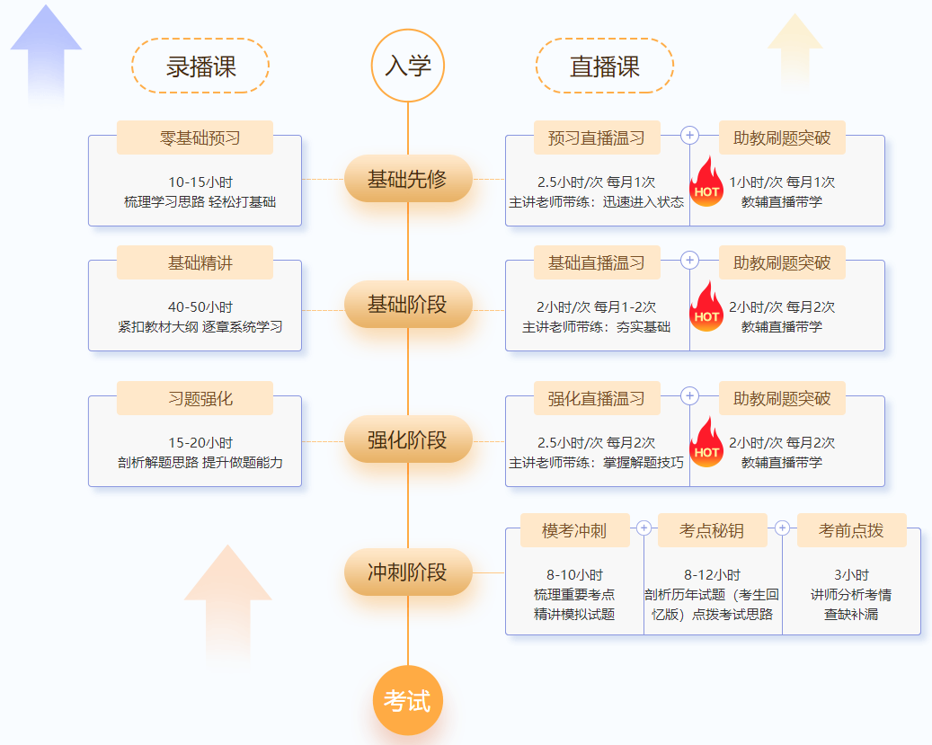 @尊享無憂班學(xué)員：9-11日高志謙、達(dá)江、侯永斌直播喊你預(yù)習(xí)溫習(xí)