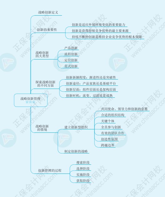 注會(huì)《戰(zhàn)略》思維導(dǎo)圖請(qǐng)查收！梳理知識(shí)點(diǎn)不再愁！