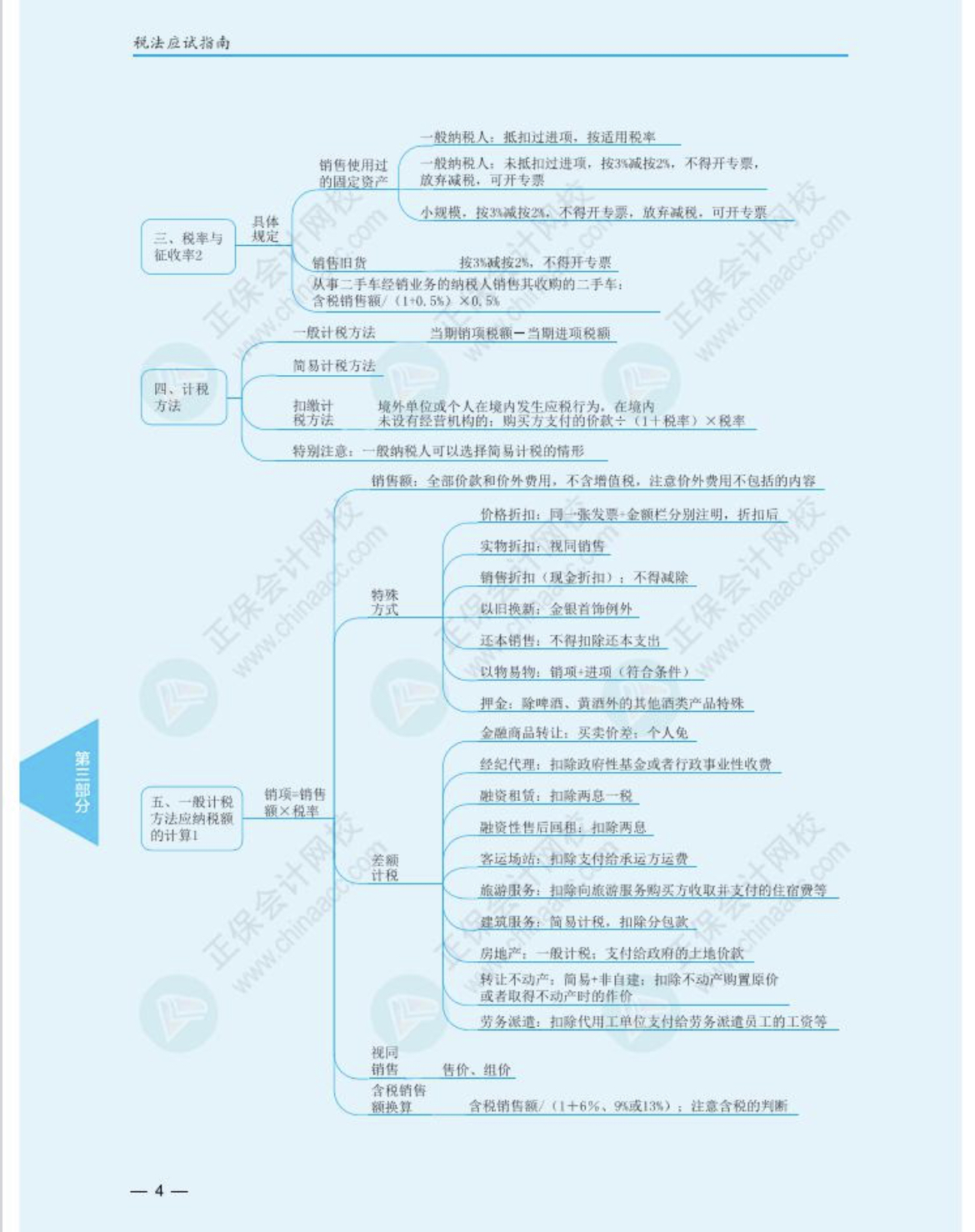 注冊會計(jì)師《稅法》思維導(dǎo)圖