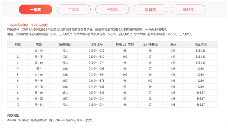 2021年初級會計職稱獎學金獲獎名單