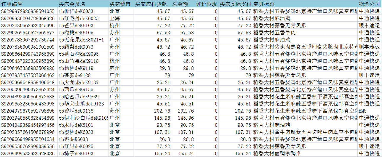 如何用sumif函數(shù)計(jì)算除北京之外的地區(qū)銷售額總和？