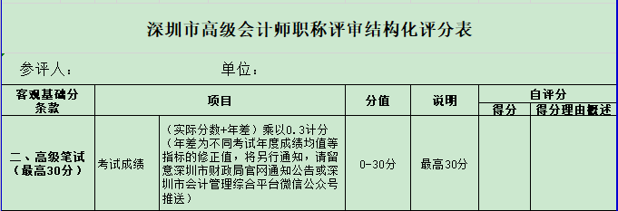 競爭激烈 2021年高會金榜最低分為91分！