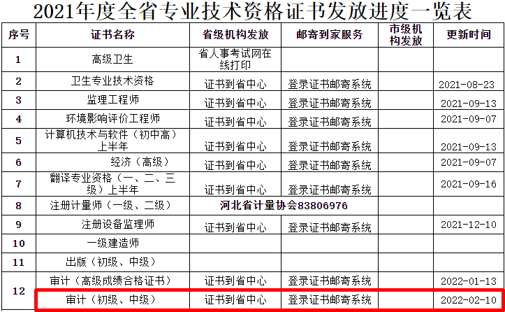 首頁-河北省人事考試局