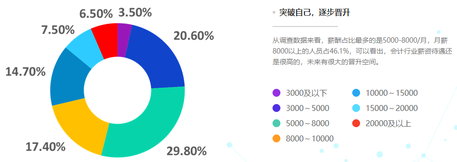 為什么你一定要拿下中級會計證書？因為太賺了！