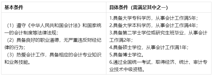 【答疑】有非全日制學歷報考中級會計聽說不受工作年限限制？