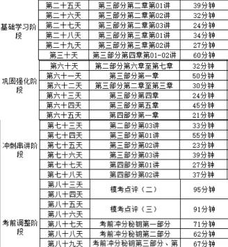 銀行考前90天集訓(xùn)計(jì)劃 不來你就虧大了！