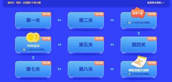【重磅預(yù)告】初級會計答題闖關(guān)賽即將開啟！闖關(guān)贏大獎 玩法提前看