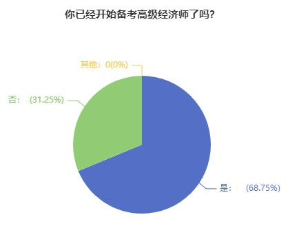 準備考高級經(jīng)濟師，務必注意這3點！