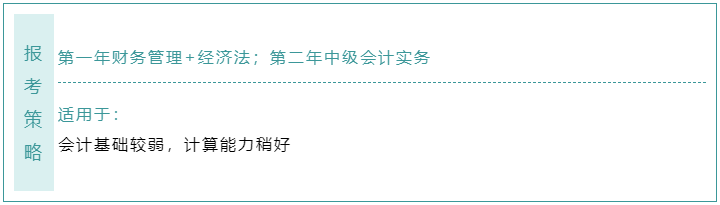 不知道中級(jí)會(huì)計(jì)職稱(chēng)報(bào)考科目如何搭配？這樣選！