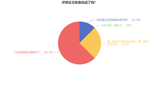 高會(huì)考試當(dāng)年可申報(bào)評(píng)審？超85%的考生已經(jīng)開(kāi)始準(zhǔn)備論文了！