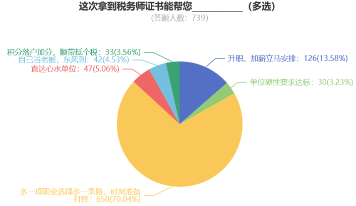 稅務(wù)師就業(yè)前景與方向