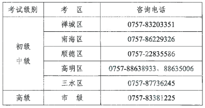 佛山市財(cái)政局公布2022中級(jí)會(huì)計(jì)職稱(chēng)報(bào)名簡(jiǎn)章