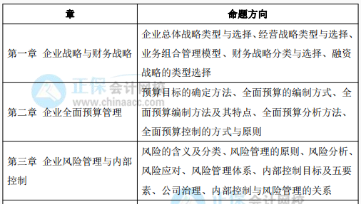 備考2022高級會計師 必知這些 否則等于白學(xué)！