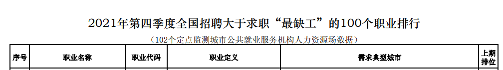 會(huì)計(jì)入選2021第四季度“最缺工”職業(yè)！入門會(huì)計(jì)需要哪些技能？