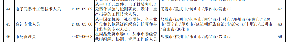 會(huì)計(jì)入選2021第四季度“最缺工”職業(yè)！入門會(huì)計(jì)需要哪些技能？