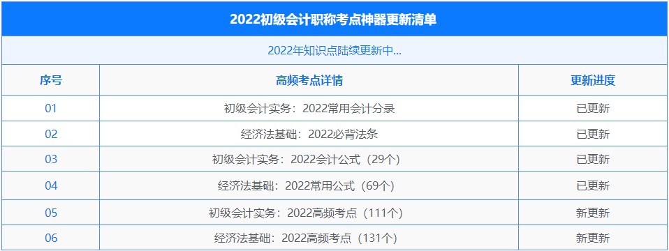 初級(jí)會(huì)計(jì)考點(diǎn)神器上新！新增242個(gè)高頻考點(diǎn)！