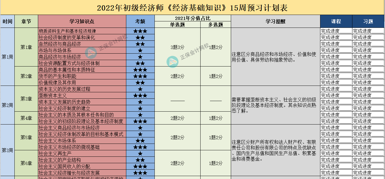 初級經(jīng)濟(jì)師計(jì)劃表