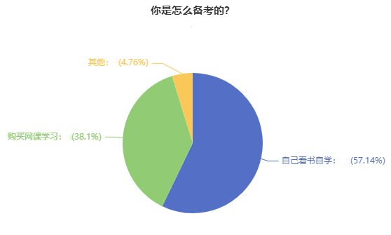 2022高級(jí)經(jīng)濟(jì)師備考之聽基礎(chǔ)精講課程的意義