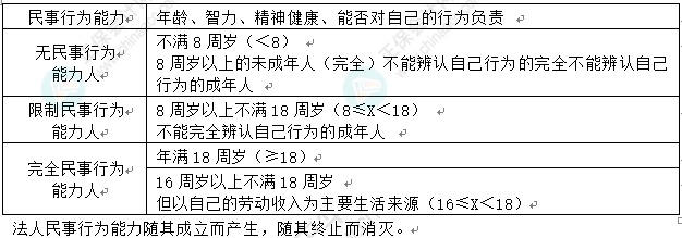 徐曉雯整理：中級(jí)會(huì)計(jì)經(jīng)濟(jì)法重要的知識(shí)點(diǎn)——仲裁