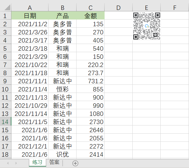 一文教你學(xué)會(huì)使用EXCEL數(shù)據(jù)透視圖！