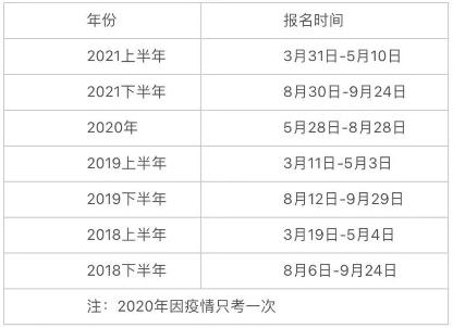 2022銀行從業(yè)考試時(shí)間已定！啥時(shí)候報(bào)名？