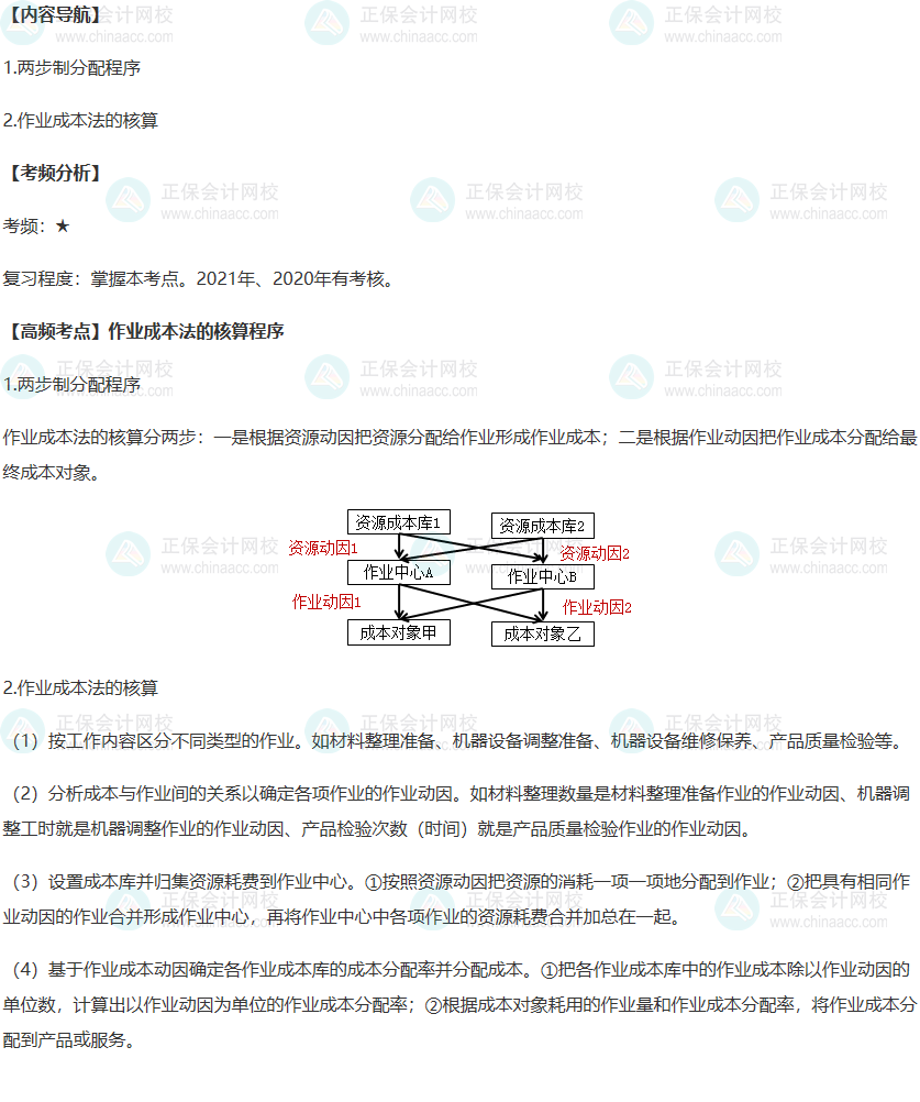 2022年高級(jí)會(huì)計(jì)師考試高頻考點(diǎn)：作業(yè)成本法