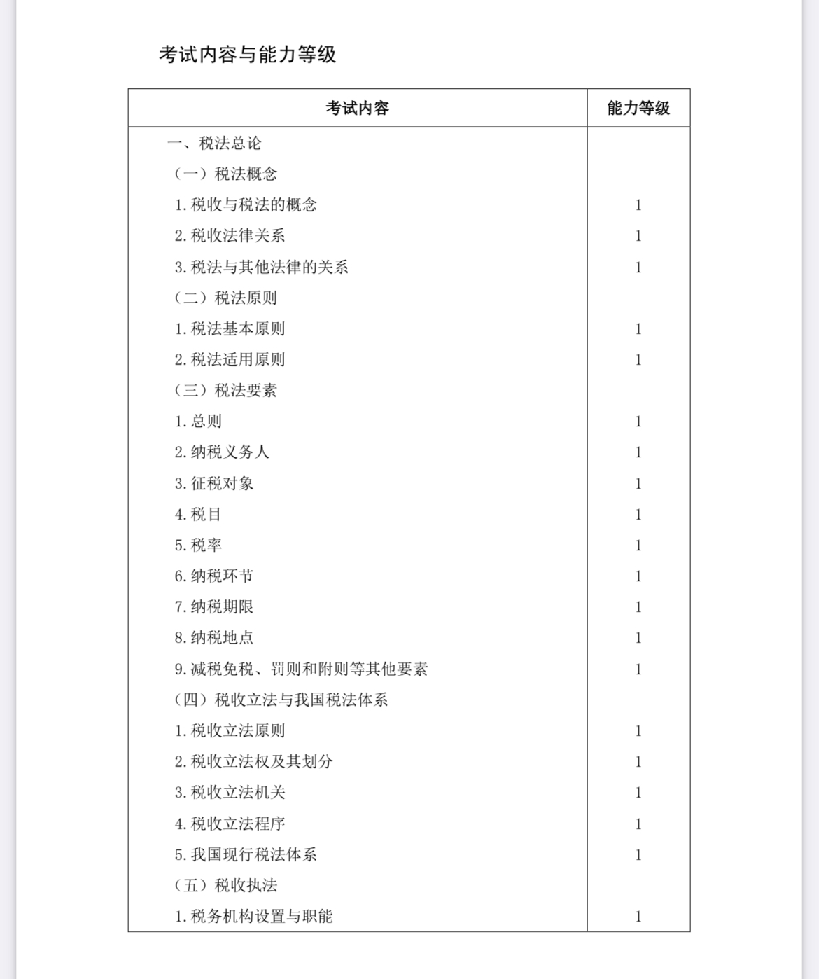 2022注會(huì)《稅法》考試大綱已公布！