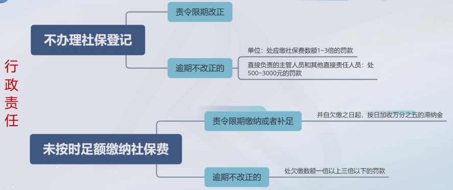 企業(yè)應(yīng)當(dāng)為員工繳納社保！否則要承擔(dān)后果！